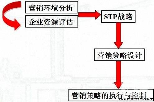微商們，到底誰(shuí)在賺錢(qián)誰(shuí)被拉黑? 武漢網(wǎng)站建設(shè)哪家好
