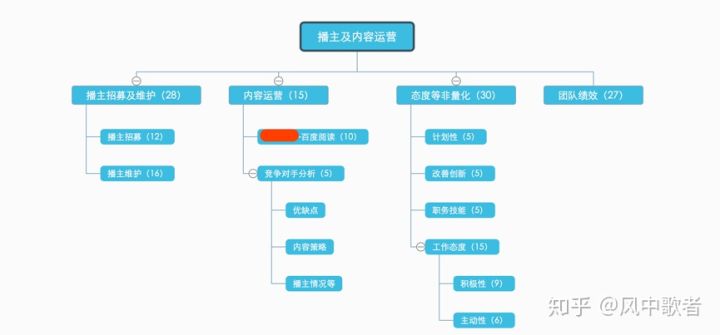 互聯(lián)網(wǎng)運(yùn)營(yíng)人員常用工具 新網(wǎng)站如何做推廣