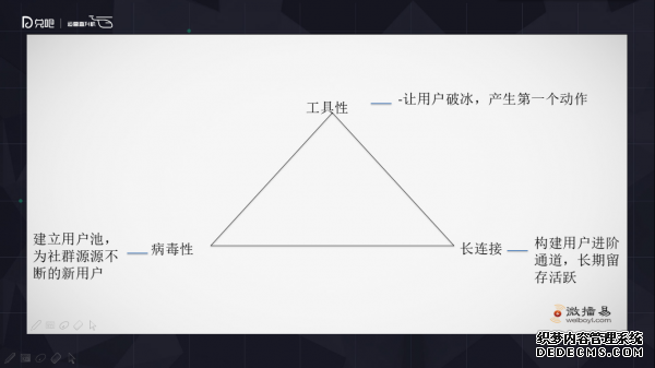 小群效應(yīng)：社群運營該怎么玩？ 微信代運營怎樣