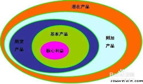 圖片微營(yíng)銷，你需要注意的是這些！ 在什么網(wǎng)站推廣