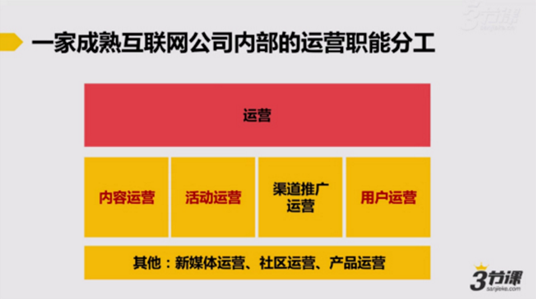 學(xué)習(xí)兩周后，運(yùn)營(yíng)小白眼中的運(yùn)營(yíng)是這樣的 菜鳥(niǎo)如何建網(wǎng)站