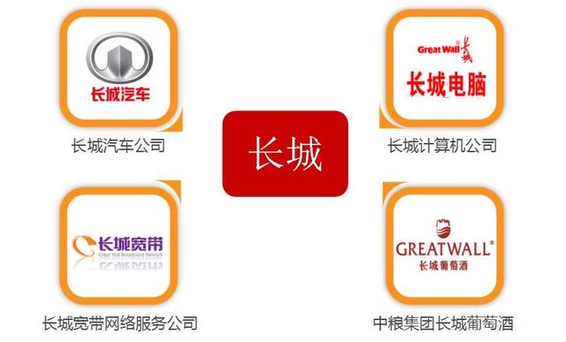 “.商標(biāo)”域名，不是一般的域名！ 廈門網(wǎng)絡(luò)推廣哪家好