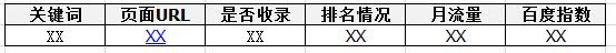 為什么SEOer要建立關(guān)鍵詞庫(kù)？ 怎么做網(wǎng)站內(nèi)容
