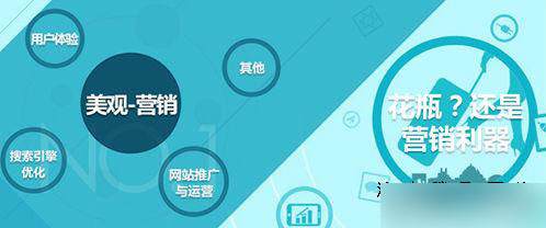 成都網(wǎng)站建設需要花瓶還是營銷利器