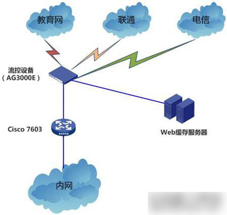 彰顯網(wǎng)站實力