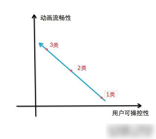 常見滾動(dòng)視差網(wǎng)站建設(shè)使用的JS有哪些？