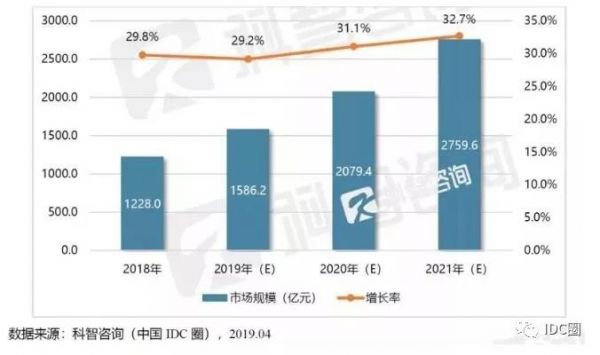 熱談模塊化數(shù)據(jù)中心，未來(lái)IDC不容忽略的趨勢(shì)