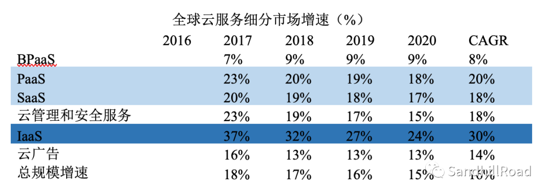 云和軟件，誰正在蠶食這個世界？