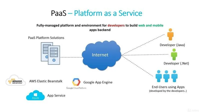 企業(yè)的云服務(wù)選擇：SaaS、PaaS、IaaS對(duì)比分析