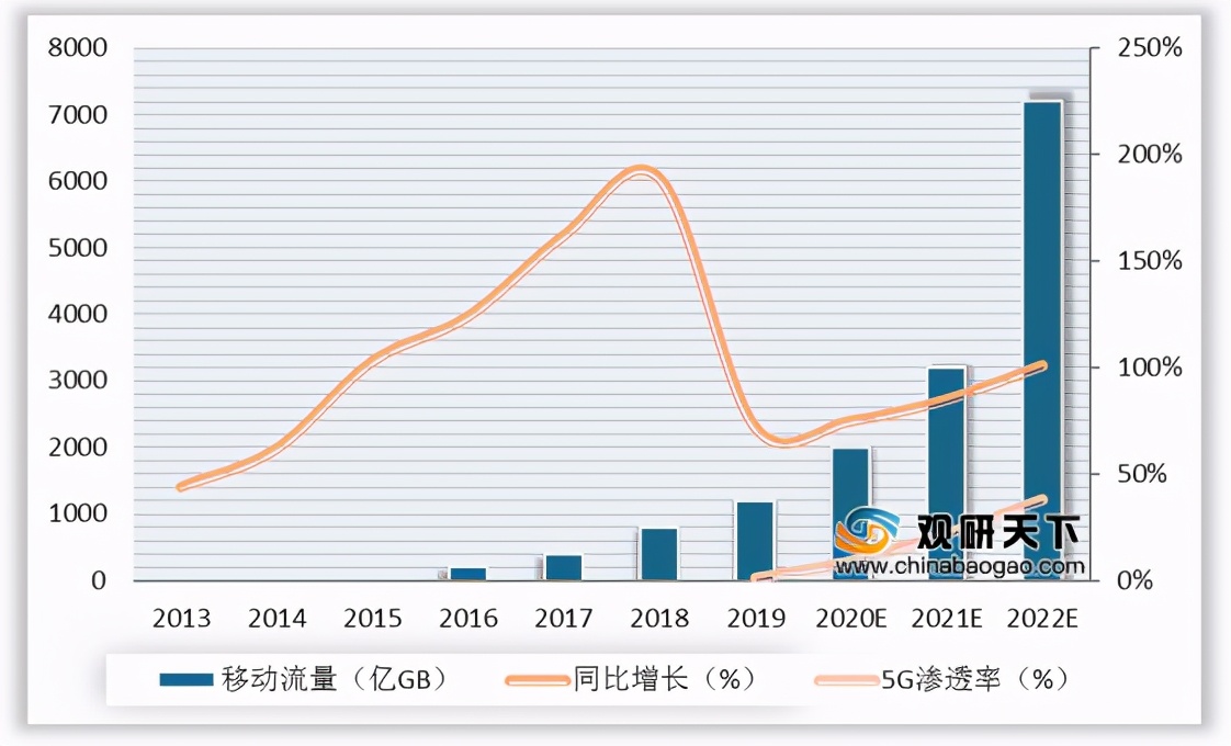 我國邊緣計(jì)算行業(yè)趨勢：物聯(lián)網(wǎng)、數(shù)據(jù)流量驅(qū)動(dòng) 市場規(guī)模高速擴(kuò)張