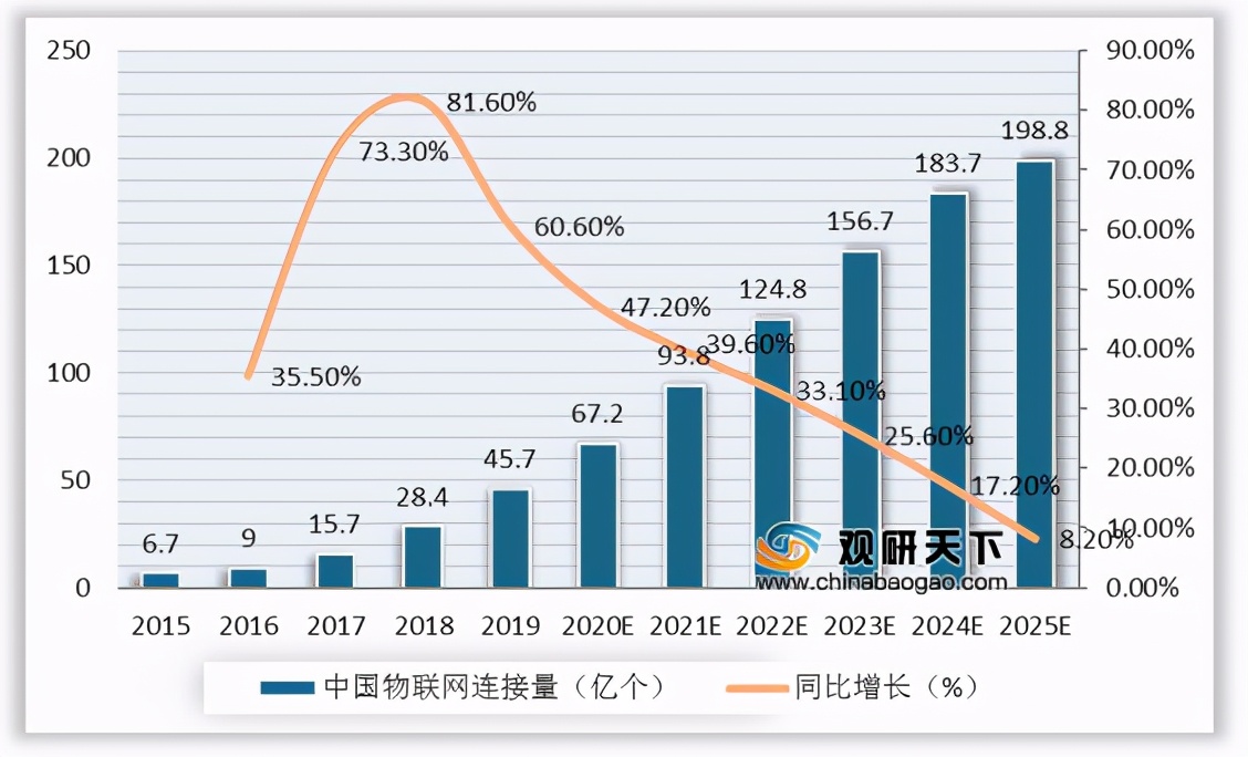 我國邊緣計(jì)算行業(yè)趨勢：物聯(lián)網(wǎng)、數(shù)據(jù)流量驅(qū)動(dòng) 市場規(guī)模高速擴(kuò)張