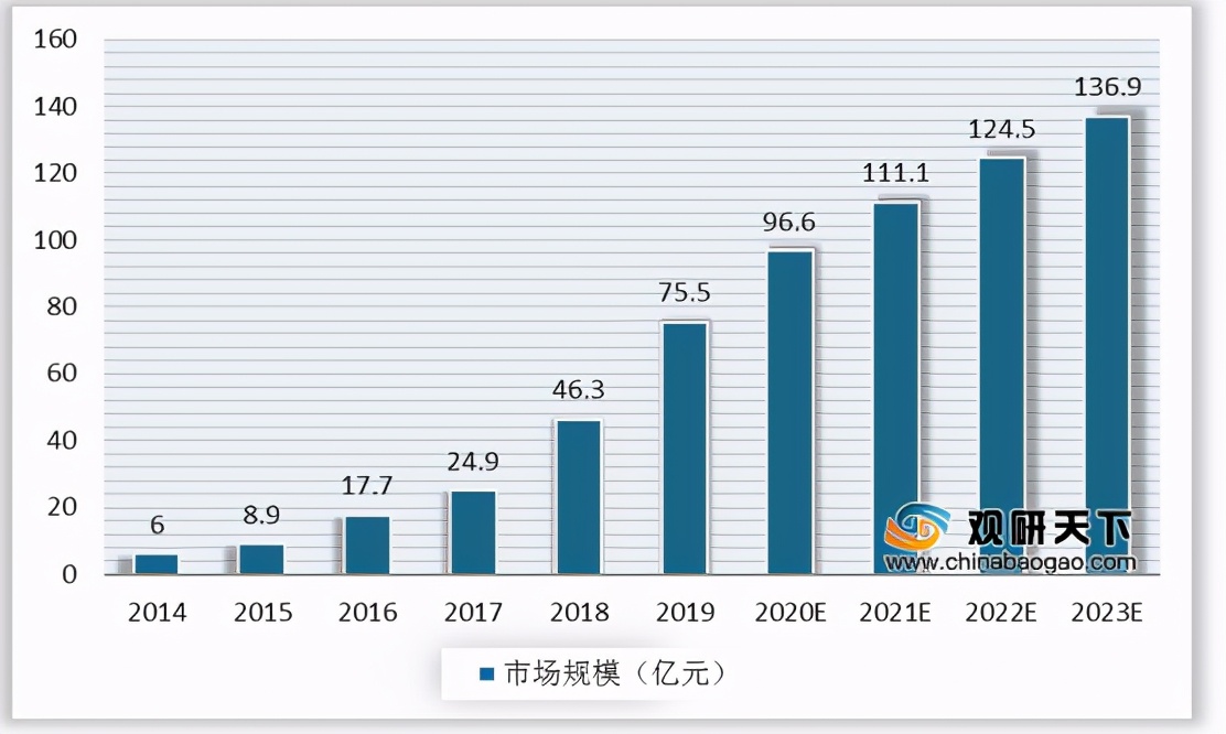 我國邊緣計(jì)算行業(yè)趨勢：物聯(lián)網(wǎng)、數(shù)據(jù)流量驅(qū)動(dòng) 市場規(guī)模高速擴(kuò)張
