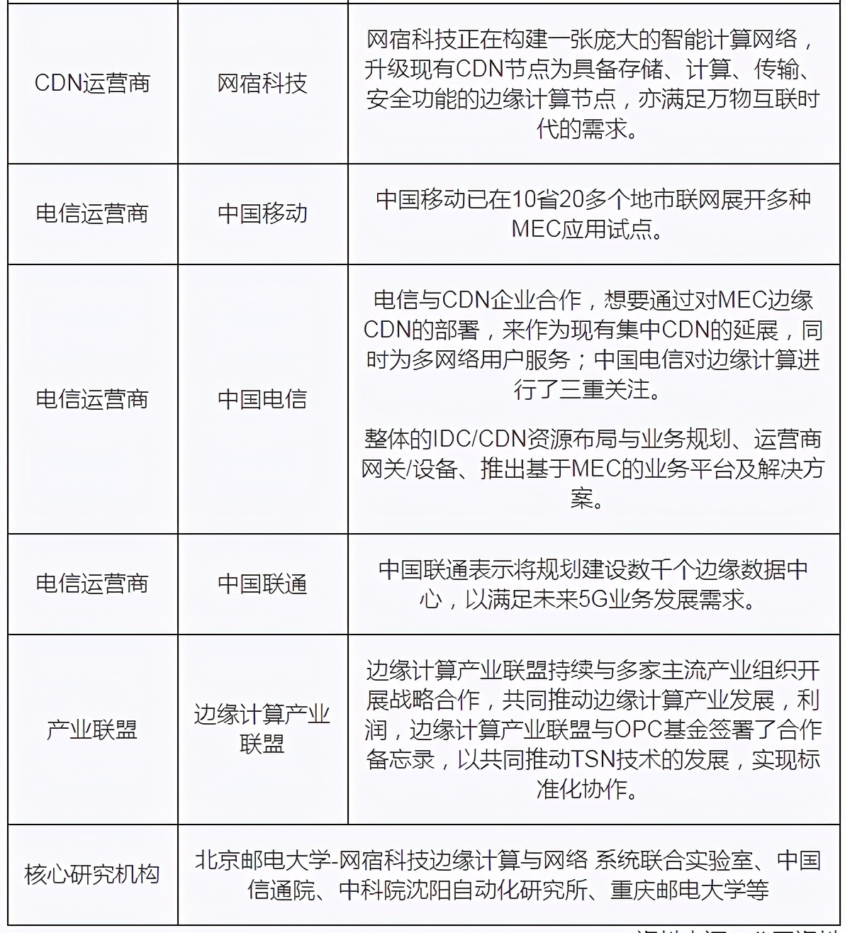 我國邊緣計(jì)算行業(yè)趨勢：物聯(lián)網(wǎng)、數(shù)據(jù)流量驅(qū)動(dòng) 市場規(guī)模高速擴(kuò)張