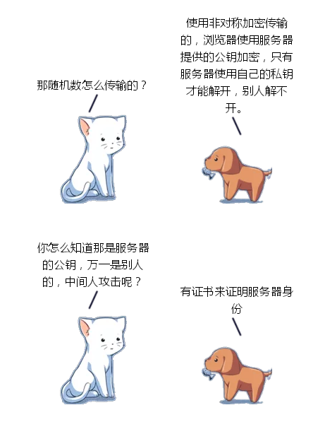 用了HTTPS，沒(méi)想到還是被監(jiān)控了！