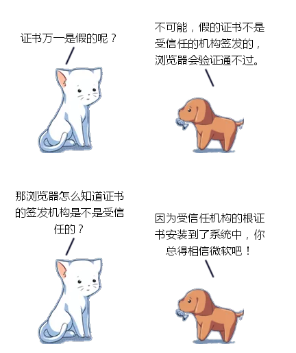 用了HTTPS，沒(méi)想到還是被監(jiān)控了！
