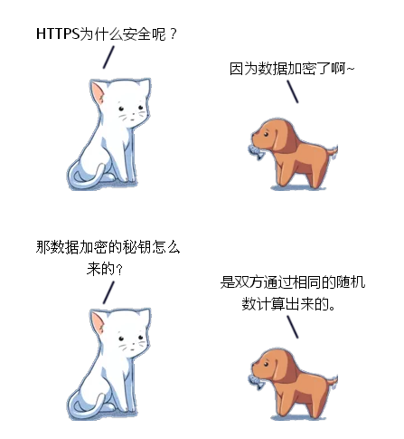 用了HTTPS，沒(méi)想到還是被監(jiān)控了！