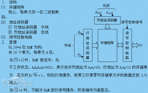 手機(jī)ram是什么？ram是什么意思？
