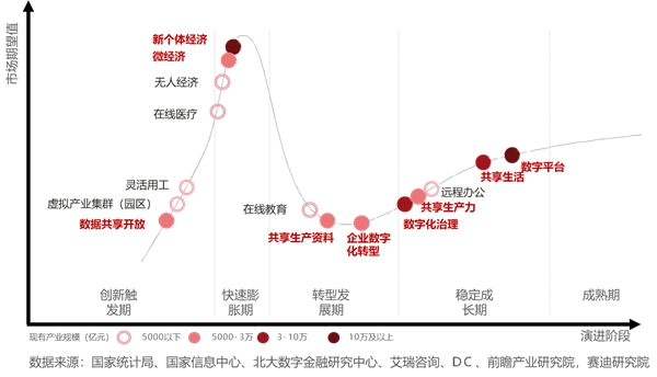 中國(guó)數(shù)據(jù)中心還以機(jī)械技術(shù)為基礎(chǔ)，何談先進(jìn)？