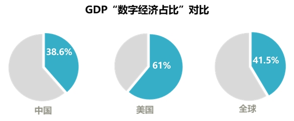 中國(guó)數(shù)據(jù)中心還以機(jī)械技術(shù)為基礎(chǔ)，何談先進(jìn)？