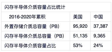 中國(guó)數(shù)據(jù)中心還以機(jī)械技術(shù)為基礎(chǔ)，何談先進(jìn)？