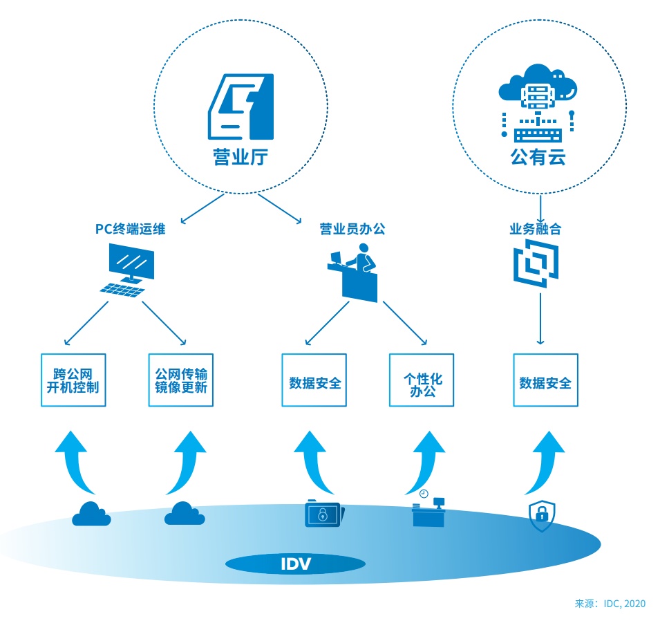 邊緣計(jì)算和云計(jì)算的區(qū)別是什么？與終端設(shè)備的關(guān)系是什么？