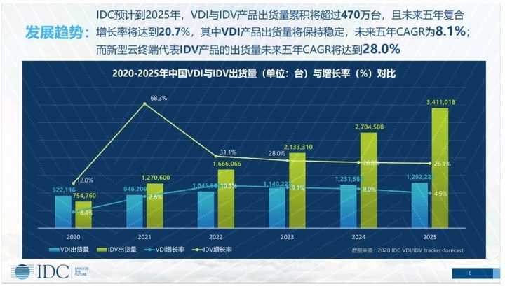 邊緣計(jì)算和云計(jì)算的區(qū)別是什么？與終端設(shè)備的關(guān)系是什么？