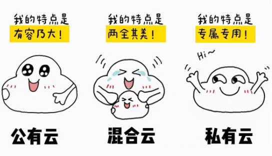 關(guān)于云計(jì)算你了解多少？