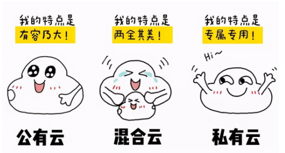 關(guān)于云計(jì)算你了解多少？