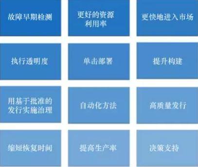 云計(jì)算時(shí)代，你所不了解的 DevOps