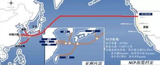 什么是NCP線路？NCP線路有哪些優(yōu)勢(shì)？