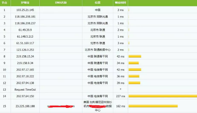 什么是NCP線路？NCP線路有哪些優(yōu)勢(shì)？