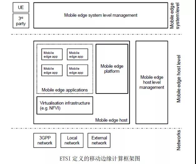 邊緣計(jì)算解決什么問題，采用什么模式？