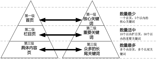 <a href="http://www.chinadenli.net/" target="_blank">網(wǎng)站建設(shè)</a>丨如何設(shè)置好每個(gè)網(wǎng)頁(yè)的標(biāo)題？-新媒體營(yíng)銷(xiāo),新媒體廣告公司,成都網(wǎng)絡(luò)營(yíng)銷(xiāo),微信代運(yùn)營(yíng),高端網(wǎng)站建設(shè),網(wǎng)站建設(shè)公司