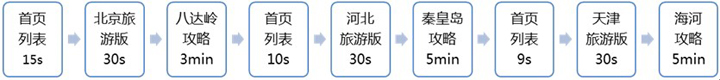 網(wǎng)絡(luò)營(yíng)銷專家分析網(wǎng)站日志-新媒體營(yíng)銷,新媒體廣告公司,成都網(wǎng)絡(luò)營(yíng)銷,微信代運(yùn)營(yíng),高端網(wǎng)站建設(shè),網(wǎng)站建設(shè)公司