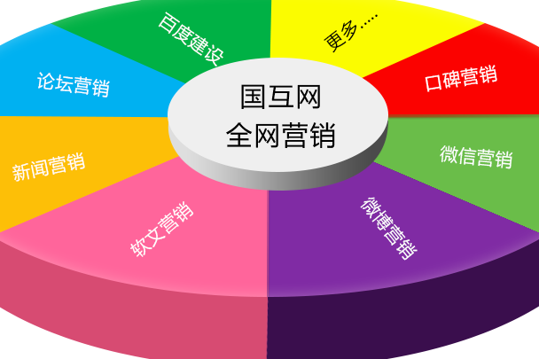 什么是網(wǎng)絡(luò)營(yíng)銷？