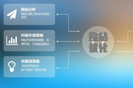 企業(yè)網站建設公司
