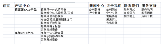 網站欄目規(guī)劃