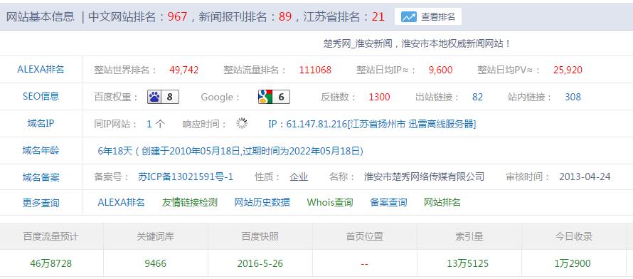 楚秀網(wǎng)權重