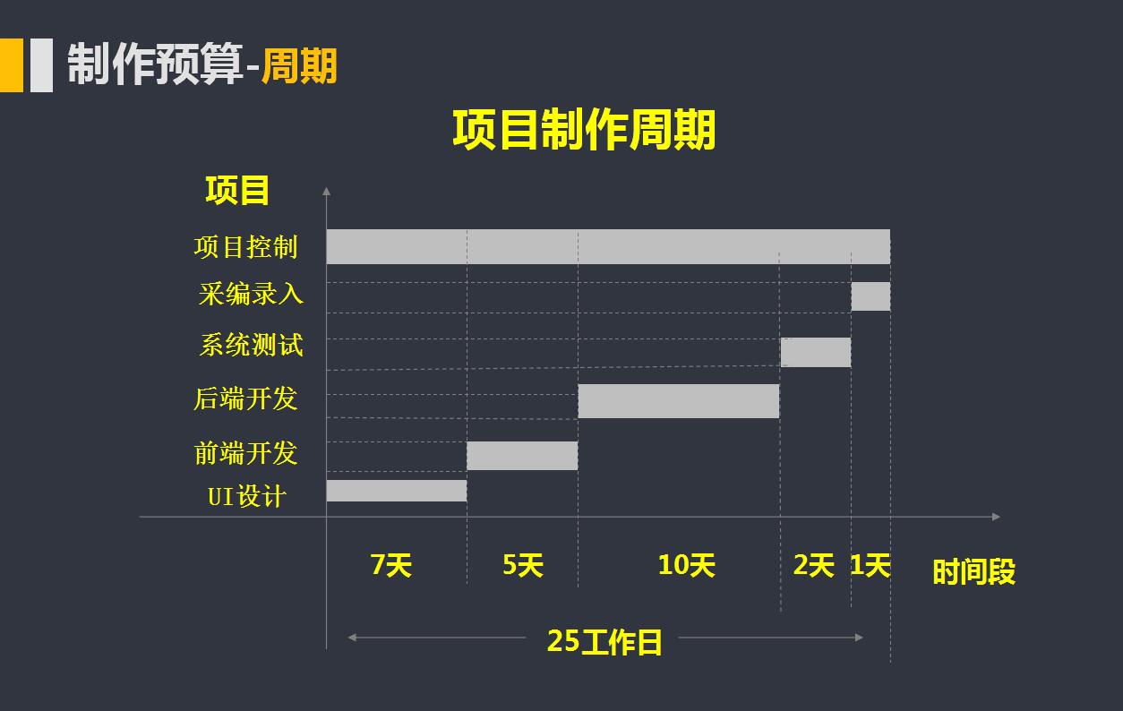 成都企業(yè)網站制作