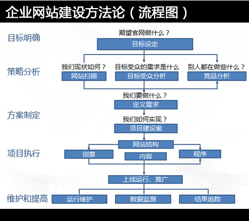 網(wǎng)站建設(shè)需要多少錢，做一個網(wǎng)站要多少錢