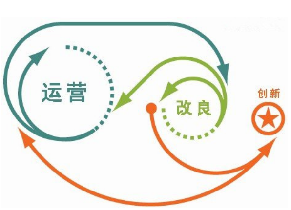 網(wǎng)站運(yùn)營(yíng)，網(wǎng)站運(yùn)營(yíng)策劃方案怎么寫
