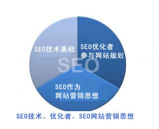 細(xì)說SEO中易犯的致命錯誤