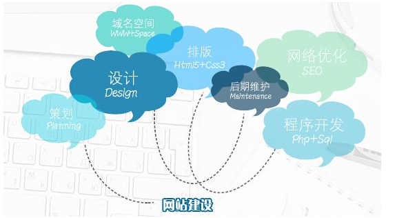 成都網(wǎng)站建設
