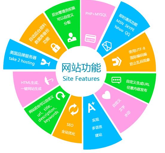 英文網(wǎng)站架構