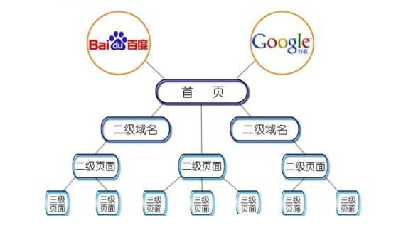 成都網(wǎng)站建設