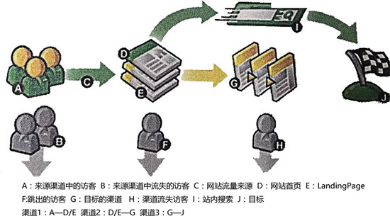 成都網(wǎng)站建設