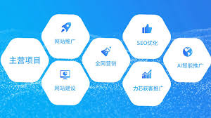 網(wǎng)絡推廣有哪些渠道？