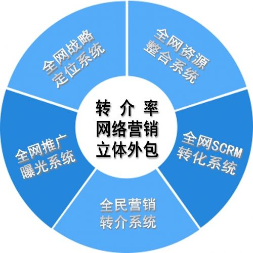 網(wǎng)絡(luò)推廣專員淺析網(wǎng)絡(luò)推廣期間網(wǎng)站收錄如何提升？