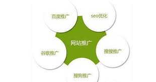 常用的網(wǎng)絡(luò)營(yíng)銷推廣的方式都有哪些渠道？