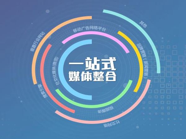網(wǎng)絡(luò)推廣六大要點(diǎn)，開啟高效網(wǎng)絡(luò)營銷